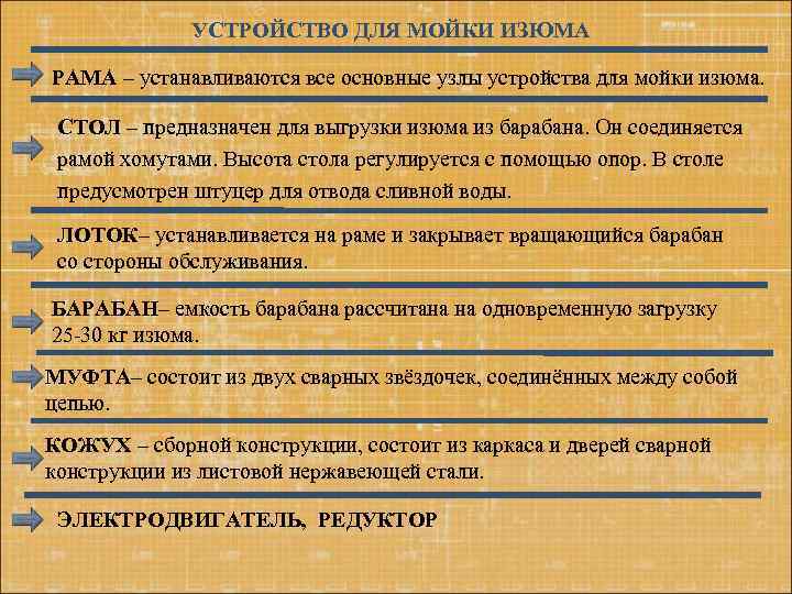 УСТРОЙСТВО ДЛЯ МОЙКИ ИЗЮМА РАМА – устанавливаются все основные узлы устройства для мойки изюма.