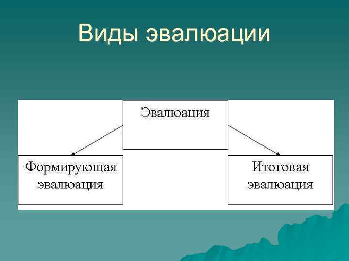 Виды эвалюации 