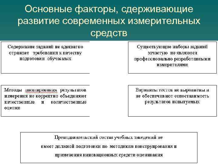 Основные факторы, сдерживающие развитие современных измерительных средств 