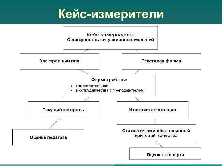 Кейс-измерители 