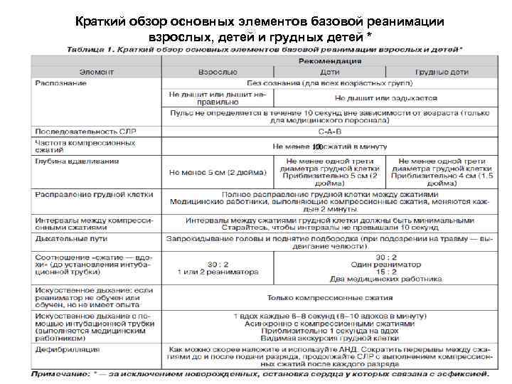 Карта вызова клиническая смерть реанимация