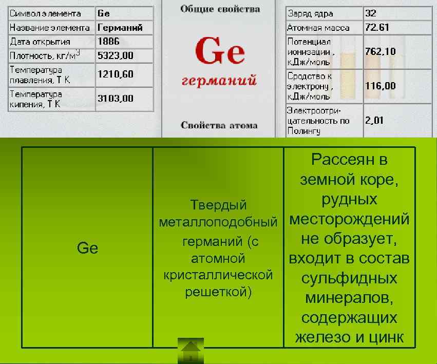 Ge Рассеян в земной коре, рудных Твердый металлоподобный месторождений не образует, германий (с атомной