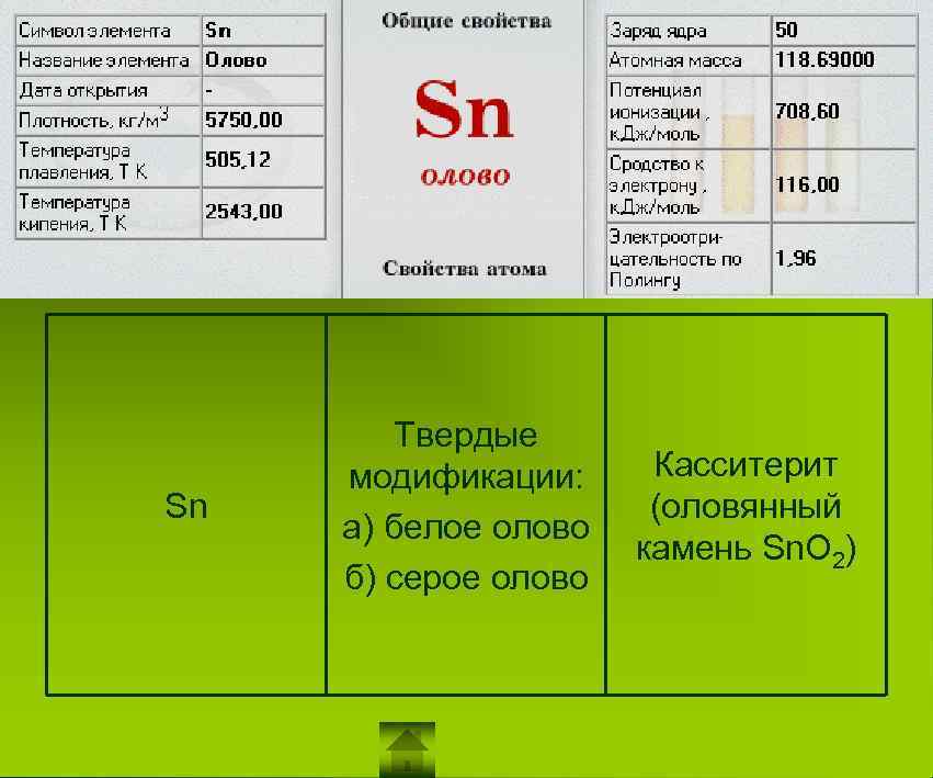 Sn Твердые модификации: а) белое олово б) серое олово Касситерит (оловянный камень Sn. O