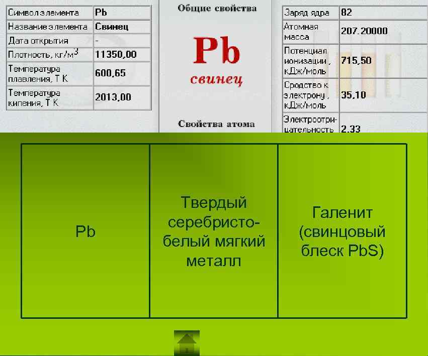 Pb Твердый серебристобелый мягкий металл Галенит (свинцовый блеск Pb. S) 