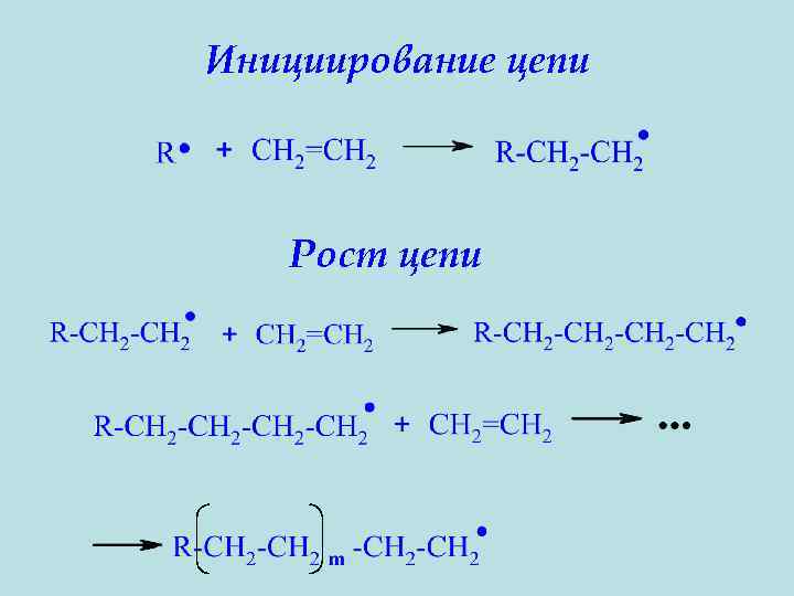Инициирование цепи Рост цепи 