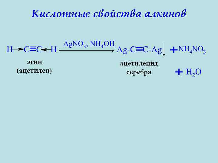Этин. Ацетилен из ацетиленида серебра. Ацетиленид серебра в ацетилен. Из ацетилена ацетиленид серебра. Этин ацетиленид серебра.