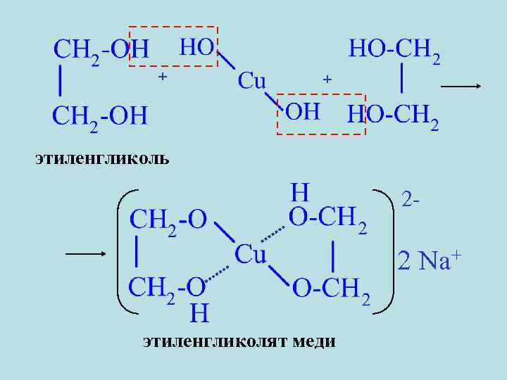 Этиленгликоль схема реакции