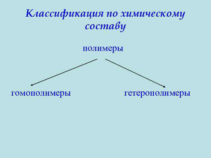 Классификация по химическому составу полимеры гомополимеры гетерополимеры 