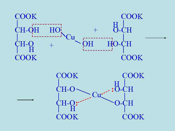 COOK CH-OH HO CH-O H COOK + Cu + OH H O-CH HO-CH COOK