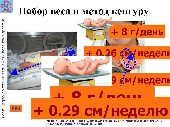 Проект “Здоровье матери и ребенка”/JSI Ukraine ww. mihp. com. ua Набор веса и метод