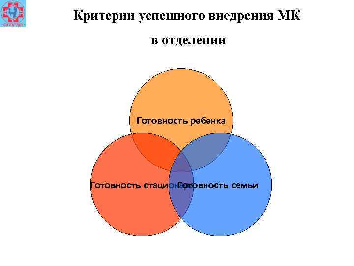Критерии успешного внедрения МК в отделении Готовность ребенка Готовность стационара Готовность семьи 
