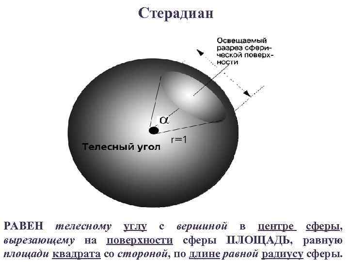 Стерадиан РАВЕН телесному углу с вершиной в центре сферы, вырезающему на поверхности сферы ПЛОЩАДЬ,