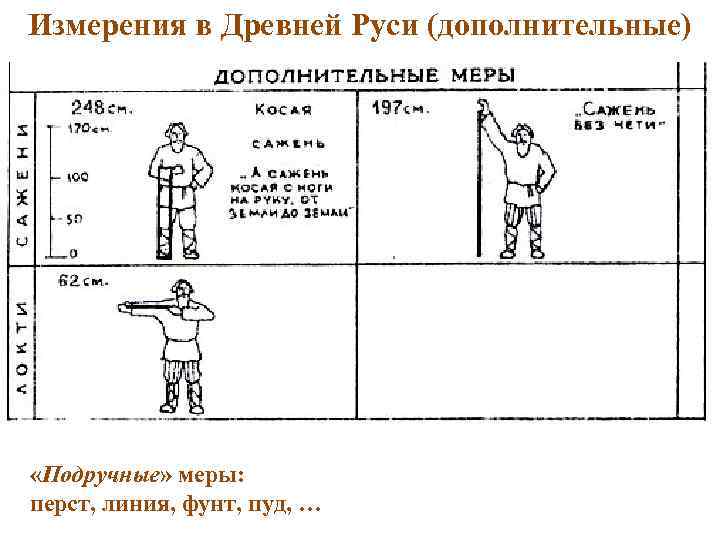 Измерения в Древней Руси (дополнительные) «Подручные» меры: перст, линия, фунт, пуд, … 