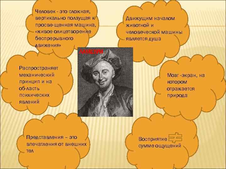 Человек - это сложная, вертикально ползущая к просве щенная машина, «живое олицетворение беспрерывного движения»