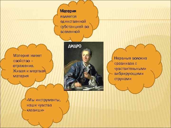 Материя является единственной субстанцией во вселенной ДИДРО Материя имеет свойство – отражение. Живая и