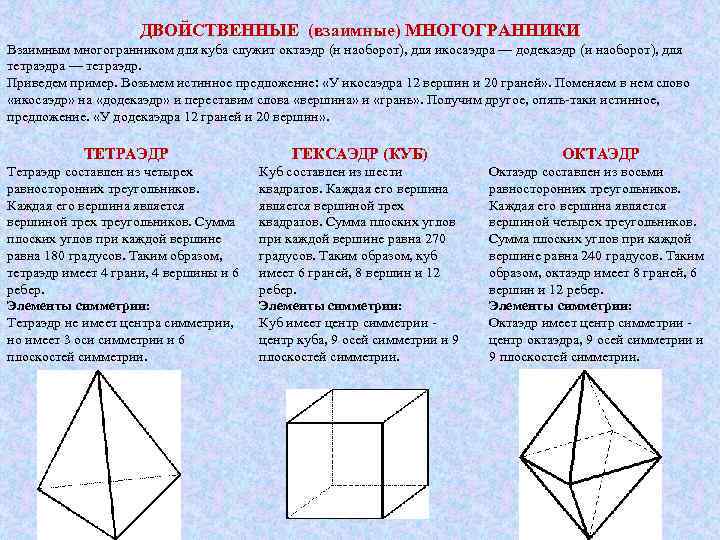 Центр октаэдра. Симметрия октаэдра. Оси симметрии октаэдра. Центр симметрии октаэдра. Плоскости симметрии октаэдра.