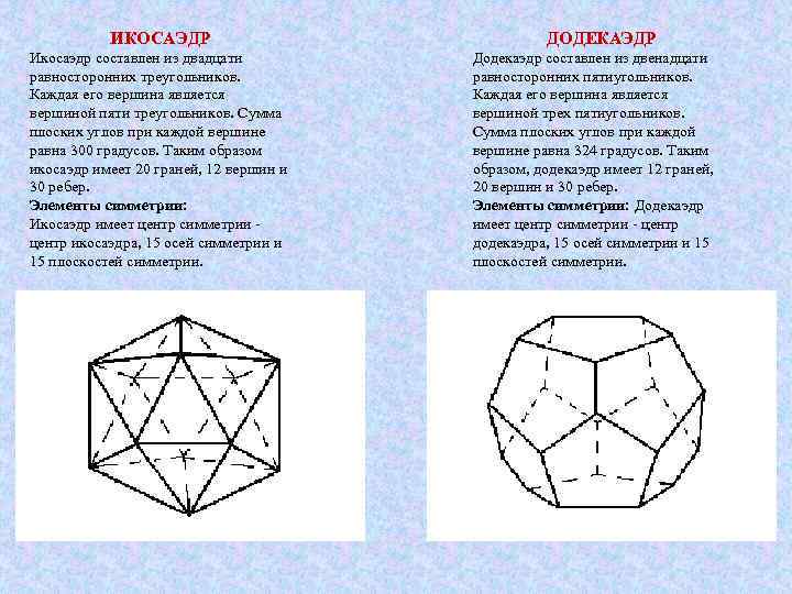 Икосаэдр размеры