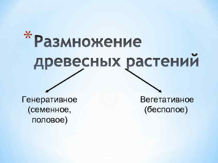 * Генеративное (семенное, половое) Вегетативное (бесполое) 