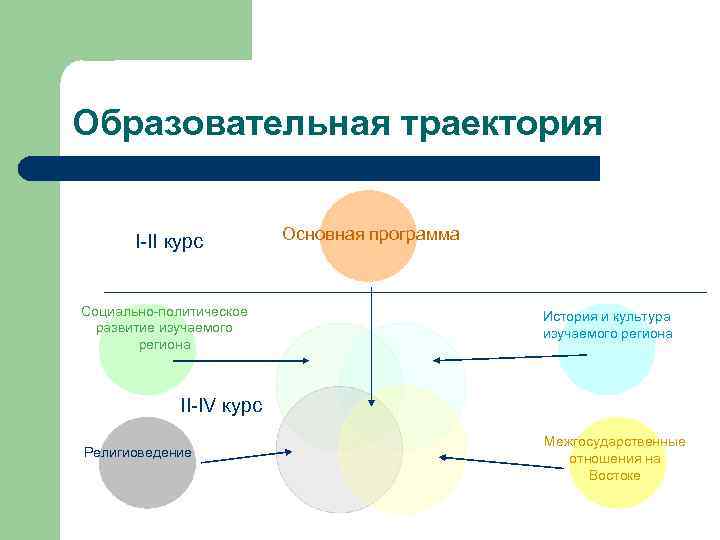 Моя образовательная траектория планы на будущее классный час