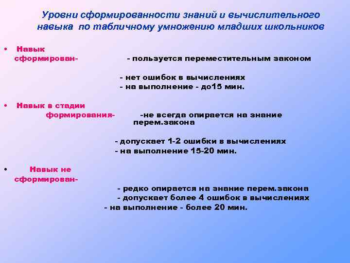 Уровни сформированности знаний и вычислительного навыка по табличному умножению младших школьников • Навык сформирован-