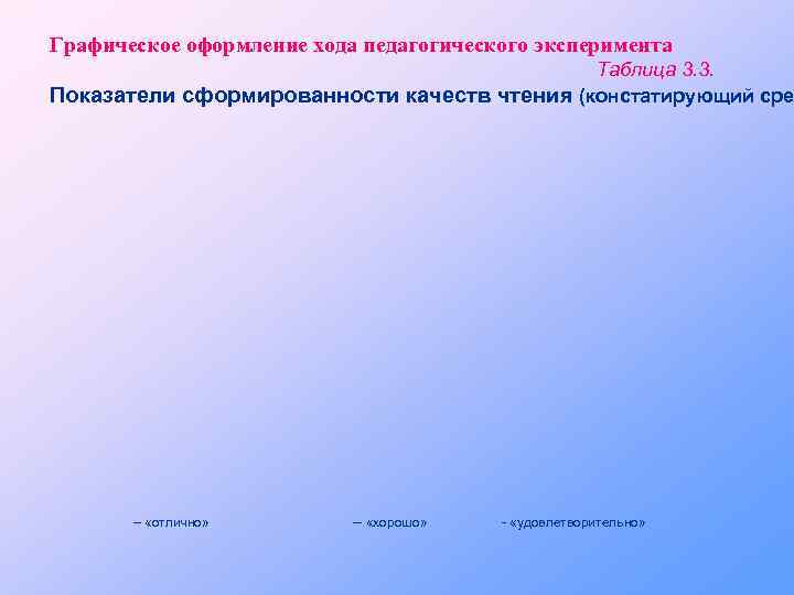 Графическое оформление хода педагогического эксперимента Таблица 3. 3. Показатели сформированности качеств чтения (констатирующий срез