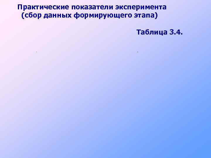 Практические показатели эксперимента (сбор данных формирующего этапа) Таблица 3. 4. 