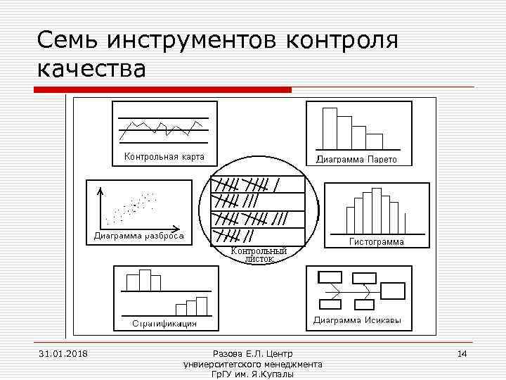 Диаграммы качества