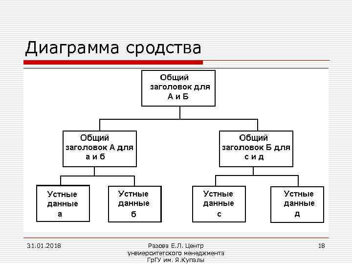 Области применения диаграммы сродства