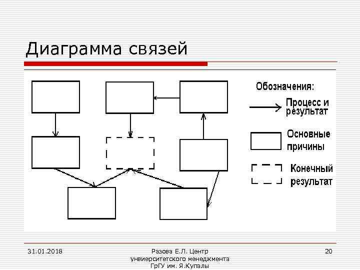 График связи