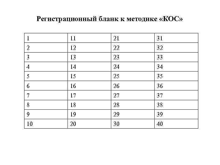 Методика кос синявский