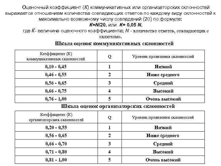 Количество совпадающих. Оценочный коэффициент. Величина оценочного коэффициента это. Как найти оценочный коэффициент. Шкала коммуникативных и организаторских склонностей.