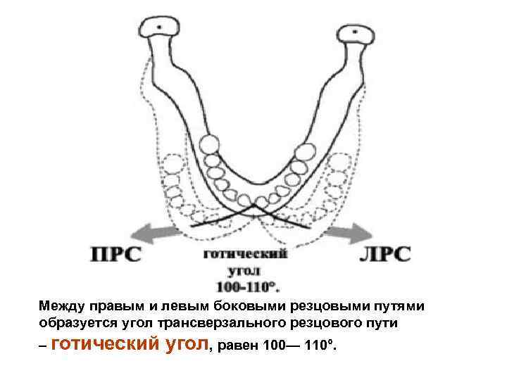 Готический угол