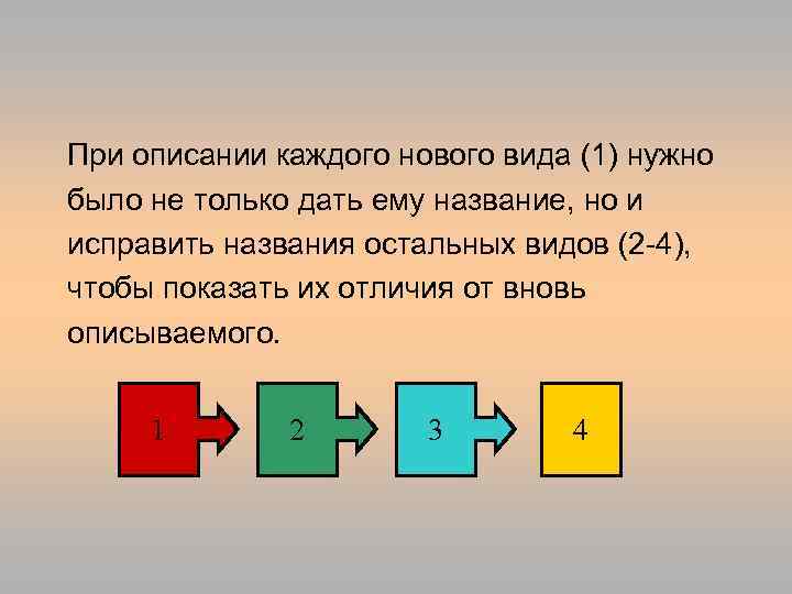 При описании каждого нового вида (1) нужно было не только дать ему название, но