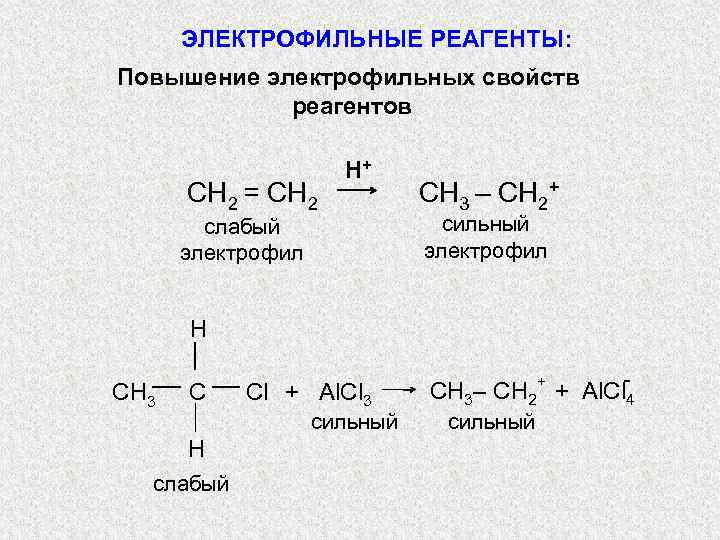 ЭЛЕКТРОФИЛЬНЫЕ РЕАГЕНТЫ: Повышение электрофильных свойств реагентов СН 2 = СН 2 Н+ слабый электрофил