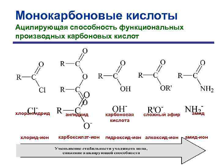 Монокарбоновые кислоты Ацилирующая способность функциональных производных карбоновых кислот хлорангидрид хлорид-ион ангидрид карбоксилат-ион карбоновая кислота