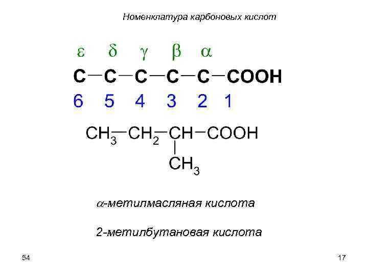 Номенклатура карбоновых кислот a-метилмасляная кислота 2 -метилбутановая кислота 54 17 