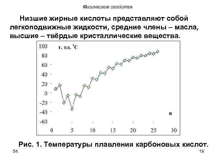 Физические свойства Низшие жирные кислоты представляют собой легкоподвижные жидкости, средние члены – масла, высшие