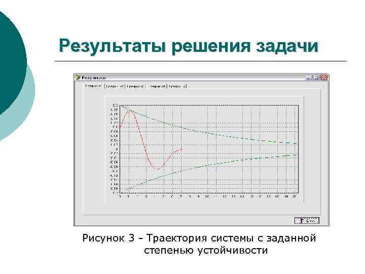 Результаты решения задачи Рисунок 3 - Траектория системы с заданной степенью устойчивости 