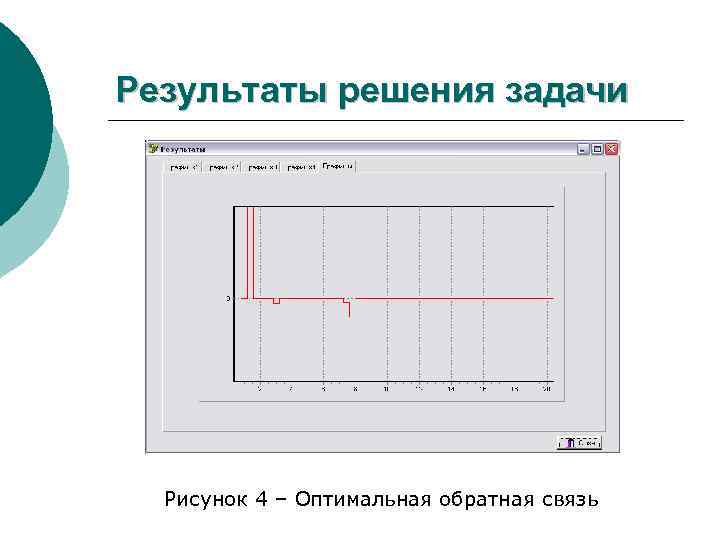 Результаты решения задачи Рисунок 4 – Оптимальная обратная связь 