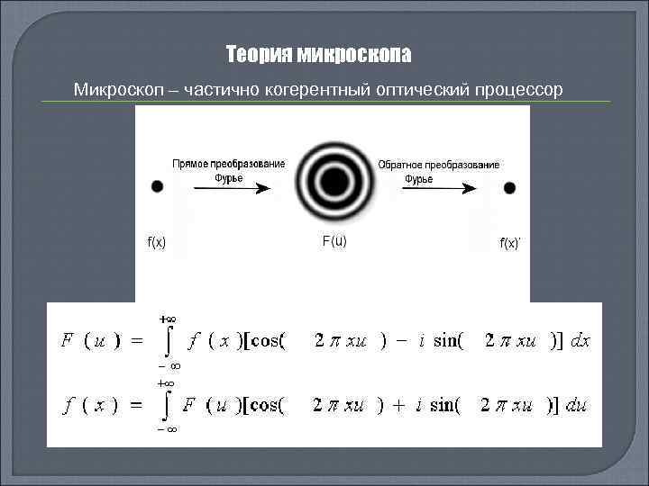 Теория микроскопа Микроскоп – частично когерентный оптический процессор 