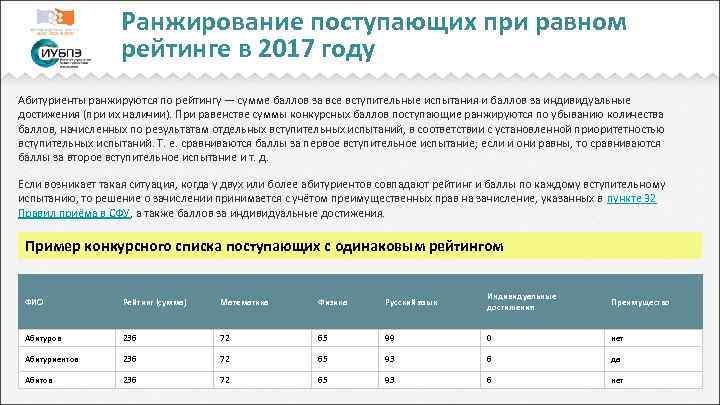 Ранжирование поступающих при равном рейтинге в 2017 году Абитуриенты ранжируются по рейтингу — сумме