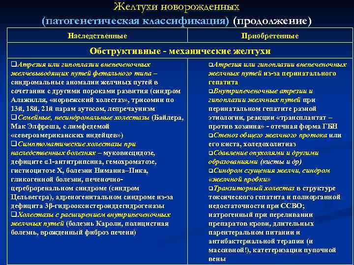 Желтухи новорожденных (патогенетическая классификация) (продолжение) Наследственные Приобретенные Обструктивные - механические желтухи q. Атрезия или