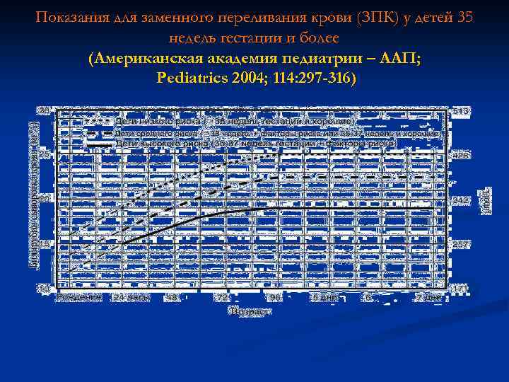 Показания для заменного переливания крови (ЗПК) у детей 35 недель гестации и более (Американская