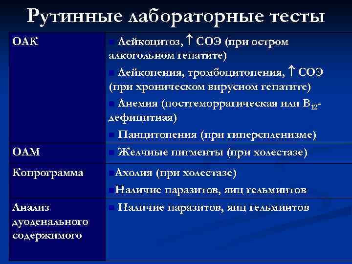 Рутинные лабораторные тесты ОАМ Лейкоцитоз, СОЭ (при остром алкогольном гепатите) n Лейкопения, тромбоцитопения, СОЭ