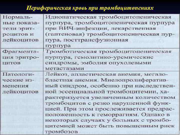 Периферическая кровь при тромбоцитопениях 