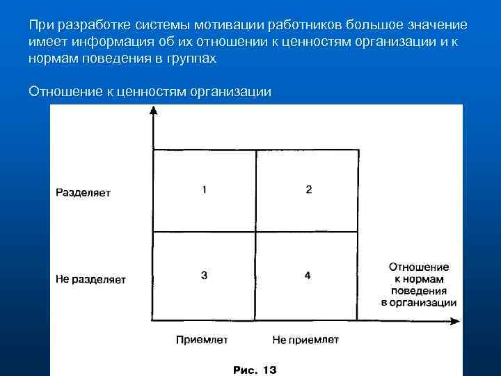 При разработке системы мотивации работников большое значение имеет информация об их отношении к ценностям
