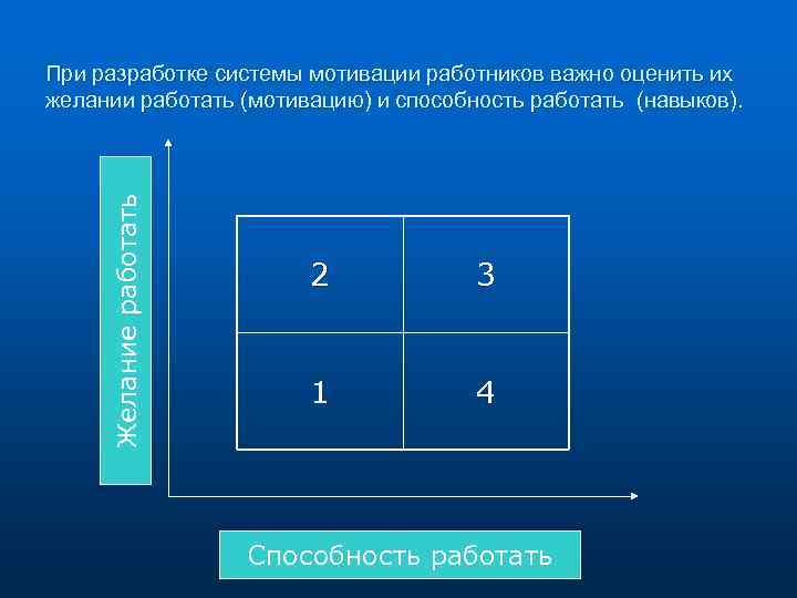 Желание работать При разработке системы мотивации работников важно оценить их желании работать (мотивацию) и