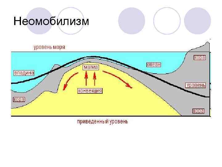 Неомобилизм 