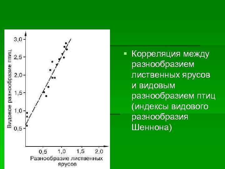 § Корреляция между разнообразием лиственных ярусов и видовым разнообразием птиц (индексы видового разнообразия Шеннона)