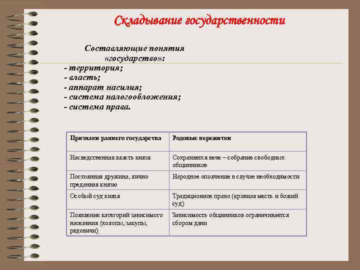 Складывание государственности Составляющие понятия «государство» : - территория; - власть; - аппарат насилия; -